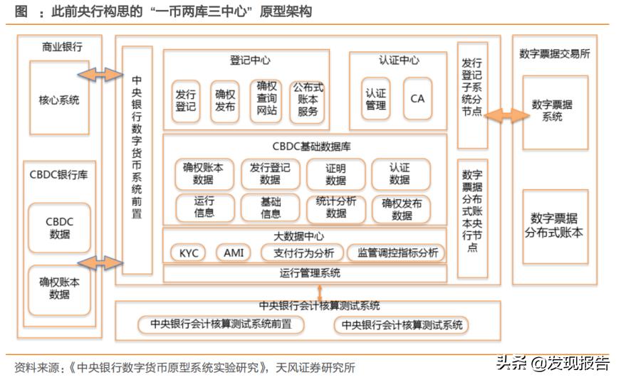 货币数字化是什么意思_什么叫货币数字_用数字货币实现快速交易的五个理由