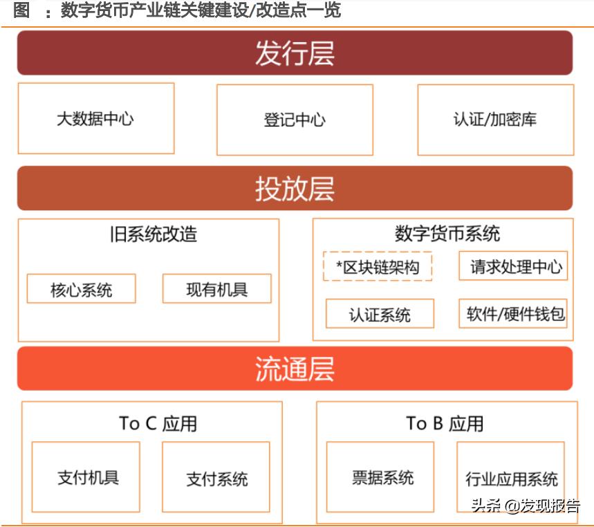 货币数字化是什么意思_什么叫货币数字_用数字货币实现快速交易的五个理由