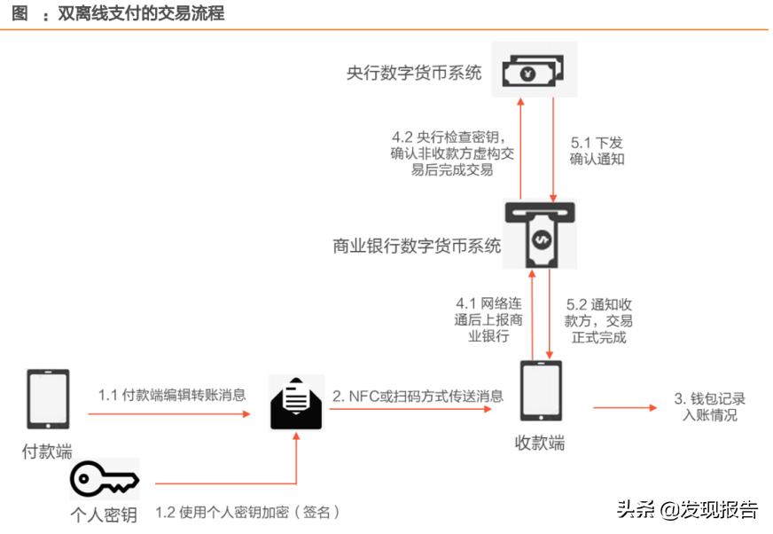 什么叫货币数字_用数字货币实现快速交易的五个理由_货币数字化是什么意思