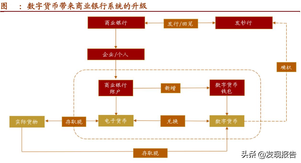 货币数字化是什么意思_什么叫货币数字_用数字货币实现快速交易的五个理由