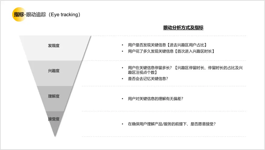 用户研究赋能用户体验建设