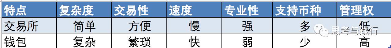 双重认证验证码_双重认证密码_如何在imtoken钱包中设置安全密码与双重验证？