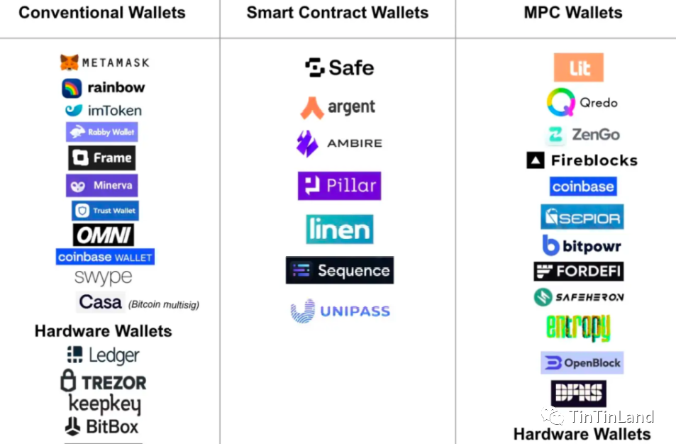 钱包科技有限公司_如何在token钱包官方网站找到适合你的投资组合与资产配置，科学实现财务目标与收益？_钱包项目有哪些