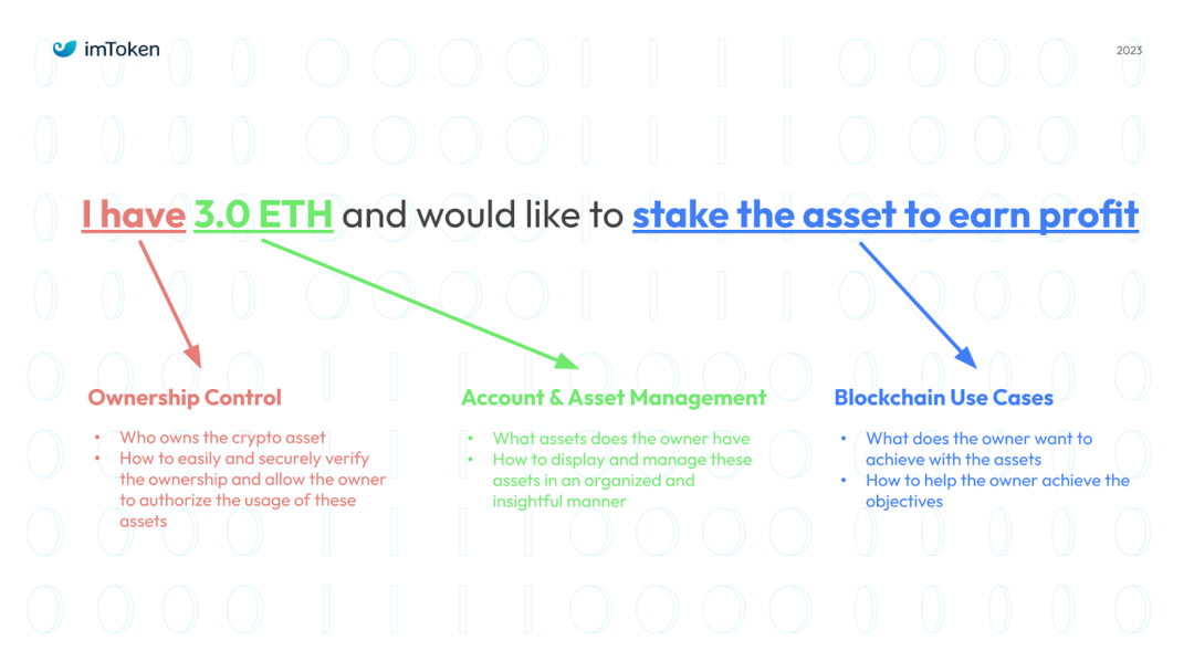 钱包理财怎么样_如何在token钱包官方网站找到适合你的投资组合与资产配置，科学实现财务目标与收益？_钱包科技