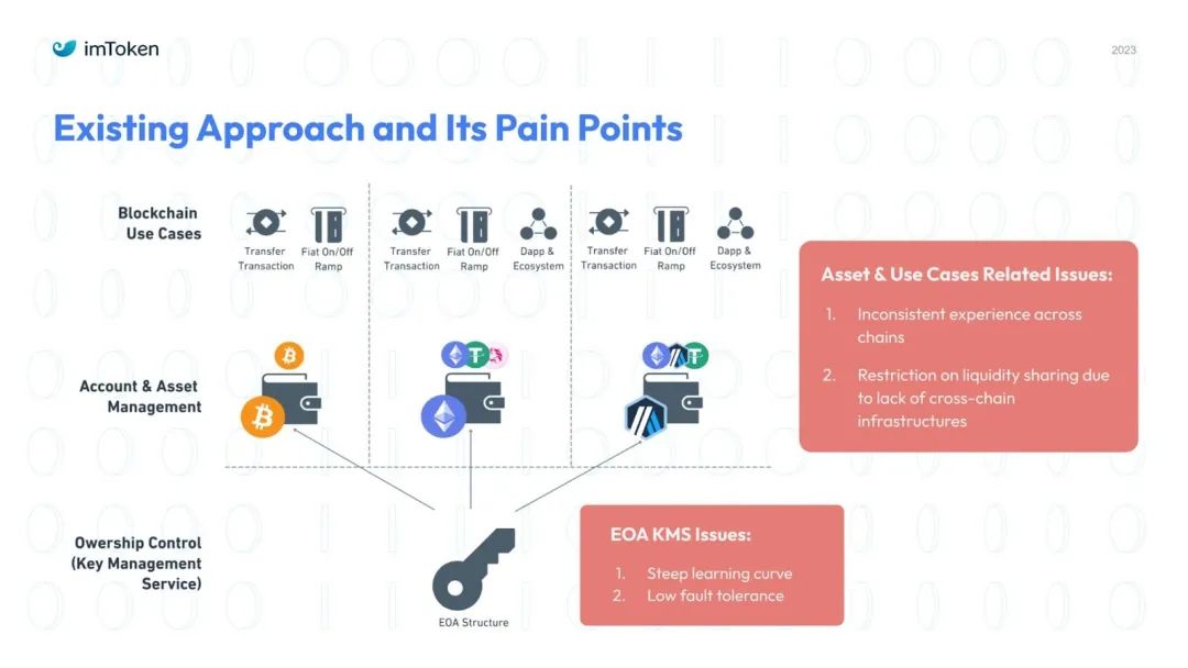 如何在token钱包官方网站找到适合你的投资组合与资产配置，科学实现财务目标与收益？_钱包科技_钱包理财怎么样
