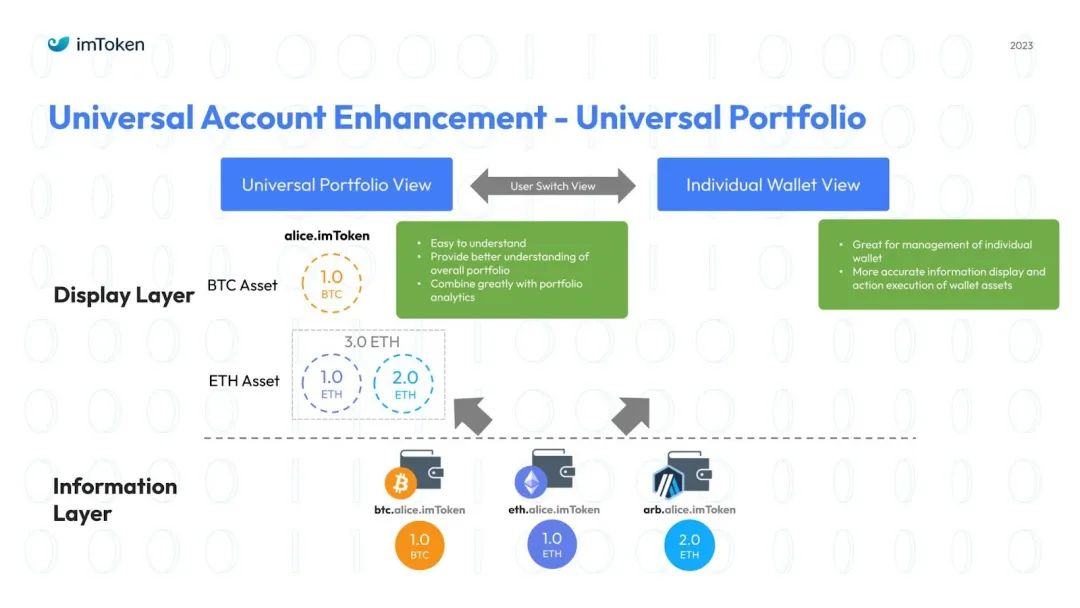 钱包理财怎么样_钱包科技_如何在token钱包官方网站找到适合你的投资组合与资产配置，科学实现财务目标与收益？
