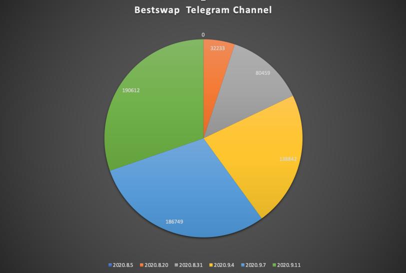 imToken钱包APP的流动性管理策略_钱包该交易的流动性不足_钱包交易流动性不足