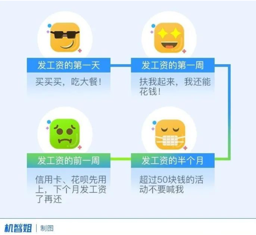 年轻人月月光？人生收支曲线揭示投资保障未来生活之道