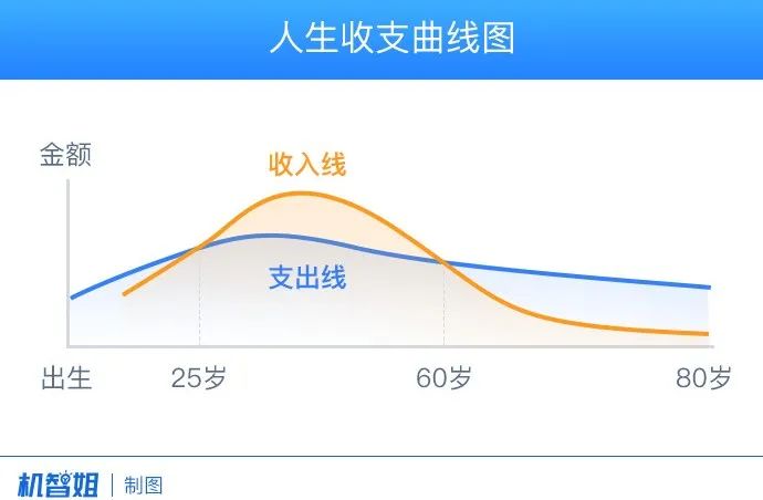 钱包理财怎么样_如何在token钱包官方网站找到适合你的投资组合与资产配置，科学实现财务目标与收益？_钱包项目有哪些