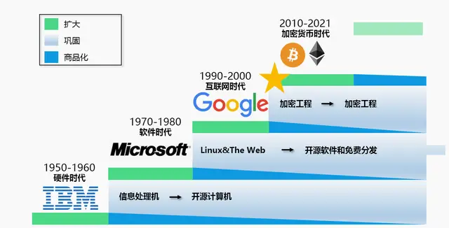 2021 年加密货币市场跌宕起伏，产业区块链将成未来宠儿