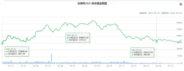 分析市场对加密货币未来的看法：投资者信心与市场反应_加密货币对金融市场的影响_加密货币市场特点