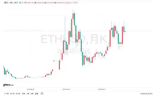 分析市场对加密货币未来的看法：投资者信心与市场反应_加密货币市场特点_加密货币对金融市场的影响