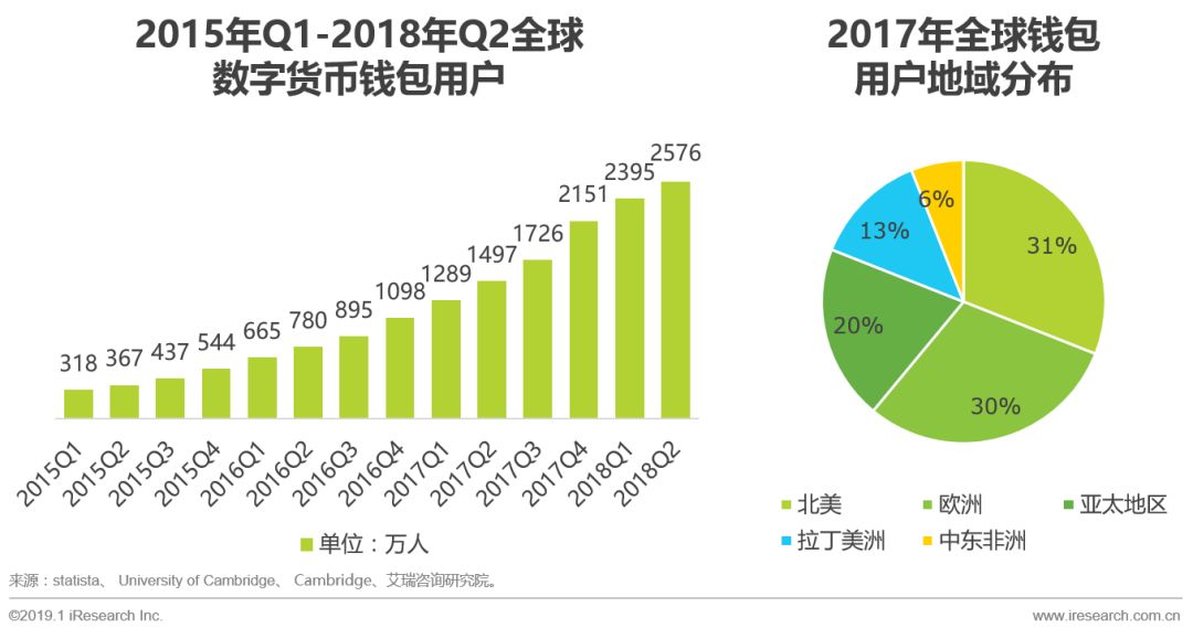 如何通过im钱包实现安全的资产交易？_钱包dex交易_钱包资金池什么意思