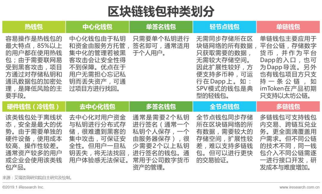 钱包资金池什么意思_如何通过im钱包实现安全的资产交易？_钱包dex交易
