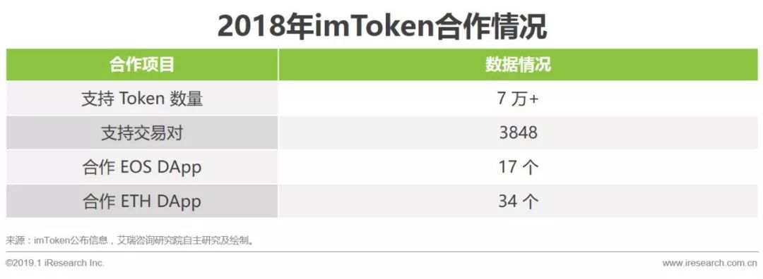 钱包资金池什么意思_钱包dex交易_如何通过im钱包实现安全的资产交易？