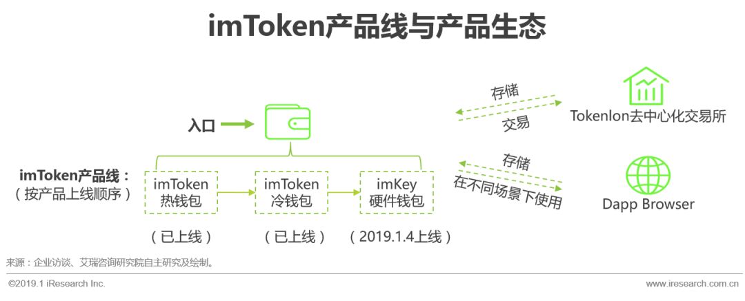 如何通过im钱包实现安全的资产交易？_钱包dex交易_钱包资金池什么意思