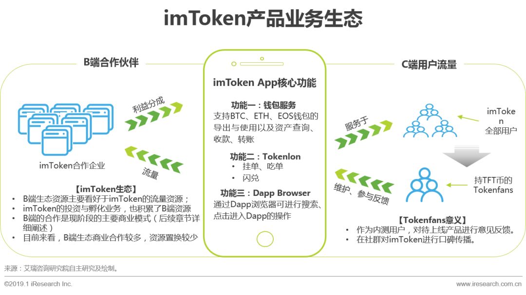 钱包资金池什么意思_钱包dex交易_如何通过im钱包实现安全的资产交易？
