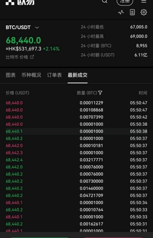 欧意怎么卖usdt(835)