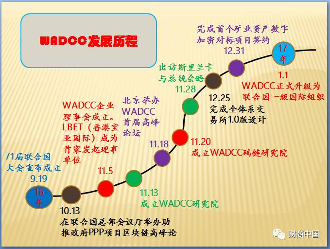财富钱包是干嘛的_数字货币时代的财富密码：im钱包如何帮助用户实现财富的持续增值与保障？_财富钱包多久到账