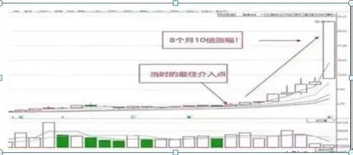 使交易者面临潜在损失无穷大的_交易者参与度降低可能表明谨慎，但交易量低也可能使价格变动更容易。这种大幅波动常常会引发对市场总体情绪的质疑。根据随后的链上活动，这些转移可能表明积累阶段、机构重新定位或市场重新分配。_交易者说