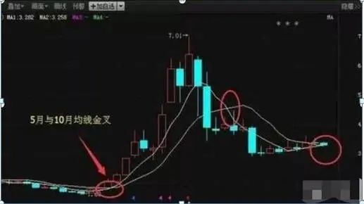交易者说_使交易者面临潜在损失无穷大的_交易者参与度降低可能表明谨慎，但交易量低也可能使价格变动更容易。这种大幅波动常常会引发对市场总体情绪的质疑。根据随后的链上活动，这些转移可能表明积累阶段、机构重新定位或市场重新分配。