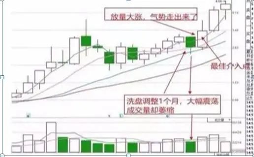 交易者说_使交易者面临潜在损失无穷大的_交易者参与度降低可能表明谨慎，但交易量低也可能使价格变动更容易。这种大幅波动常常会引发对市场总体情绪的质疑。根据随后的链上活动，这些转移可能表明积累阶段、机构重新定位或市场重新分配。