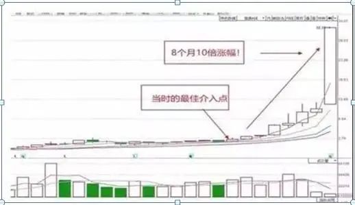 交易者参与度降低可能表明谨慎，但交易量低也可能使价格变动更容易。这种大幅波动常常会引发对市场总体情绪的质疑。根据随后的链上活动，这些转移可能表明积累阶段、机构重新定位或市场重新分配。_使交易者面临潜在损失无穷大的_交易者说