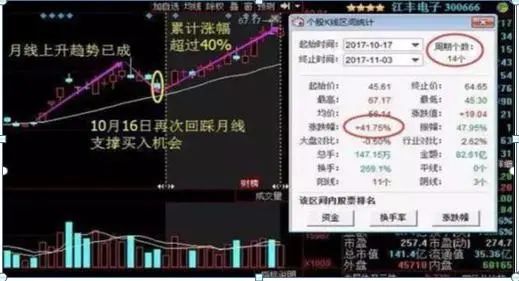 交易者说_使交易者面临潜在损失无穷大的_交易者参与度降低可能表明谨慎，但交易量低也可能使价格变动更容易。这种大幅波动常常会引发对市场总体情绪的质疑。根据随后的链上活动，这些转移可能表明积累阶段、机构重新定位或市场重新分配。