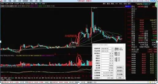 交易者参与度降低可能表明谨慎，但交易量低也可能使价格变动更容易。这种大幅波动常常会引发对市场总体情绪的质疑。根据随后的链上活动，这些转移可能表明积累阶段、机构重新定位或市场重新分配。_使交易者面临潜在损失无穷大的_交易者说