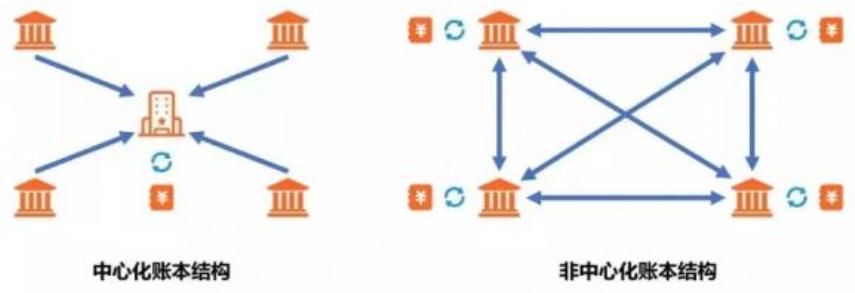 数字货币的安全性及原理_数字货币的安全性分析_数字货币的两个安全性质