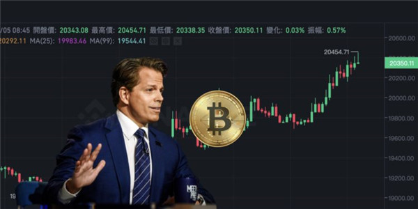 全球加密货币交易所