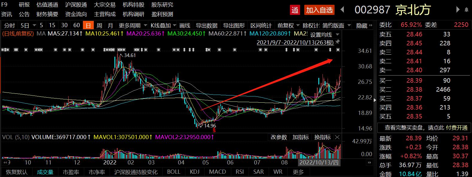 数字货币的安全性分析_数字货币的两个安全性质_数字货币的安全性及原理