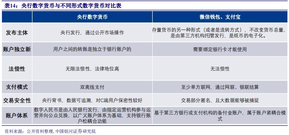 数字货币市场热度下，imToken钱包市场状况与投资关键点解析