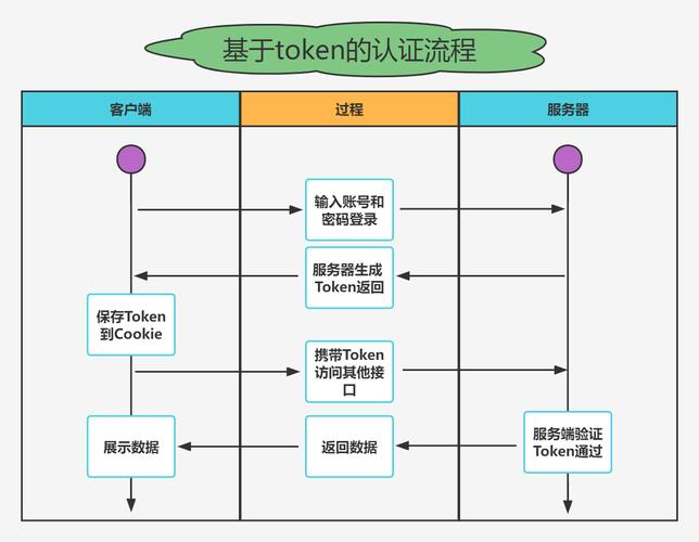 Token应用场景中构建投资者联系网络的实施方法与策略