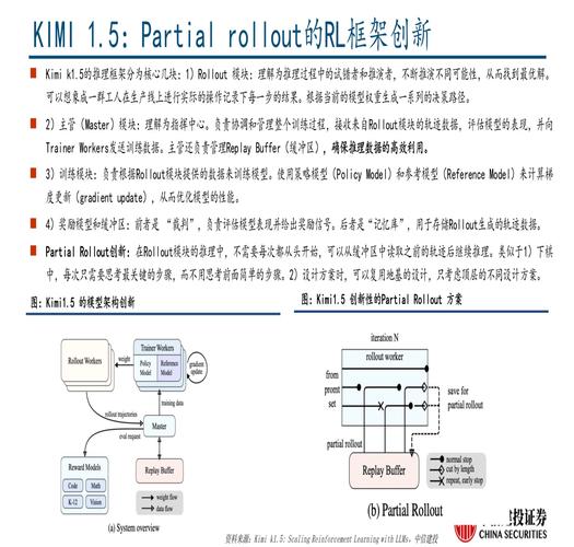 Token 应用交易决策：利用实时数据的高效快速策略及要点