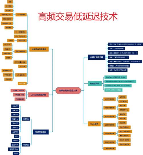 Tokenim官方应用程序交易成本及优化策略详细分析