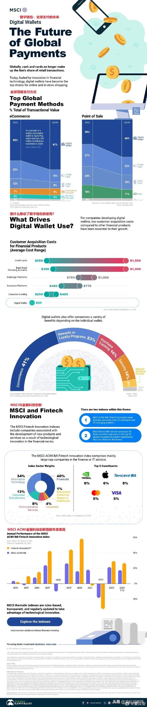 解析imToken在数字货币生态中的关键作用及可持续性因素