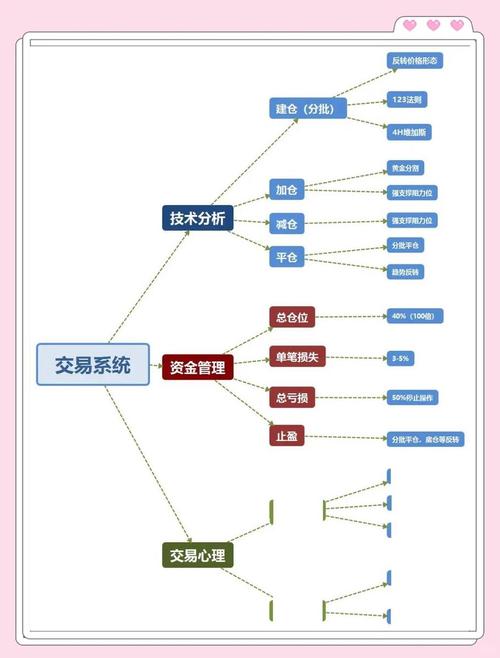 Token钱包app：数字资产现货与期货交易模式全解析