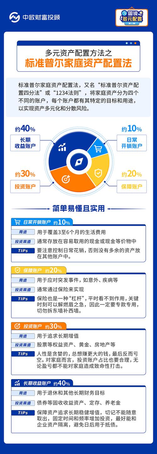 imToken苹果版如何高效管理资产组合，定期盘点与依风险调整配置