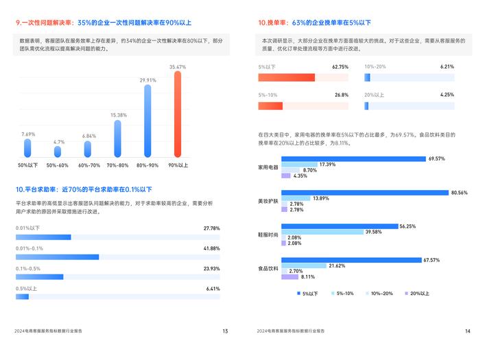 imToken官方网站用户满意度调查结果展示及分析
