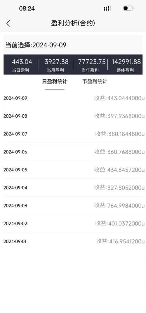 Tokenim钱包助力数字货币交易，新手凭其实现收益增长
