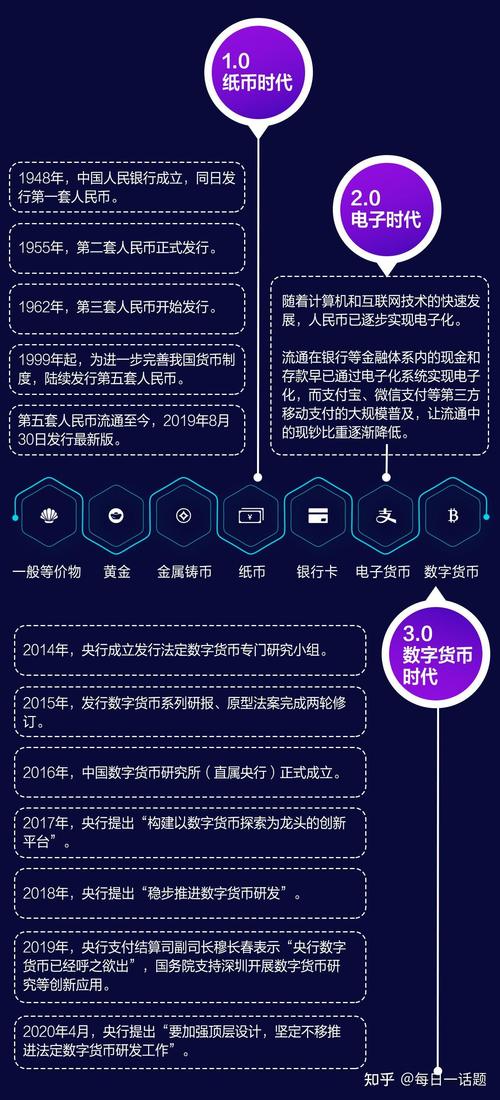 数字货币交易普及下，imtoken钱包在各国监管差异中的发展态势