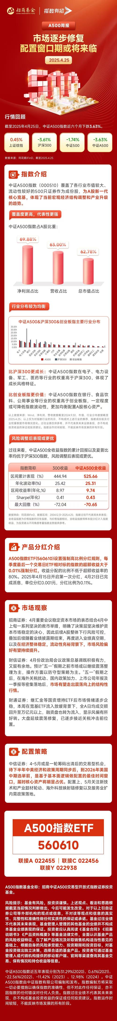 最新下载token钱包后如何优化资产配置应对市场变化