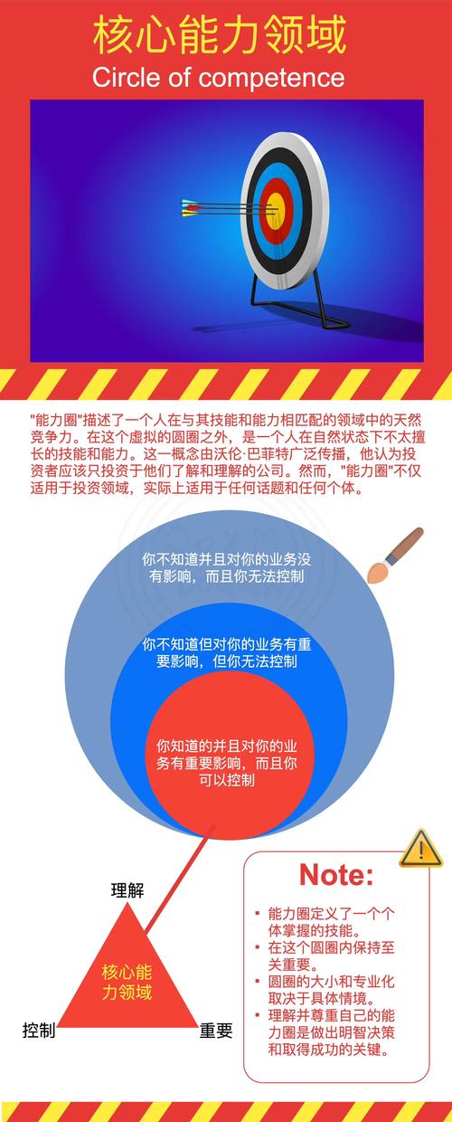 imToken官网活动：投资者提升投资技能与知识的重要契机