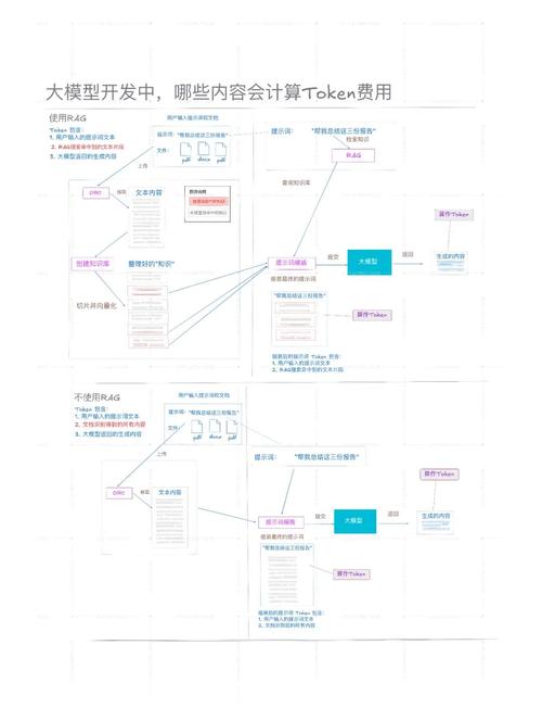 深入了解imToken钱包：技术架构、安卓优势及应用实例解析