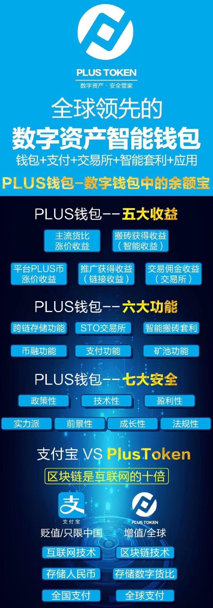 掌握token钱包四大核心功能，提升数字资产管理水平