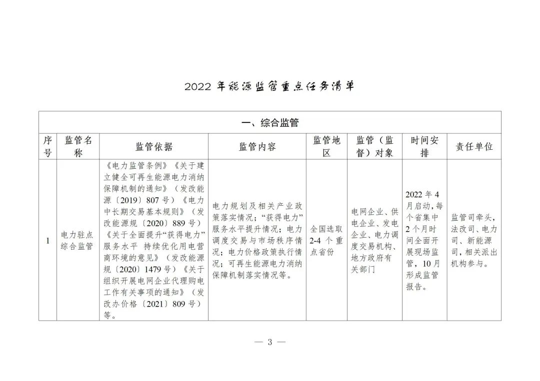 国家能源局印发2022年能源监管工作要点及重点任务清单