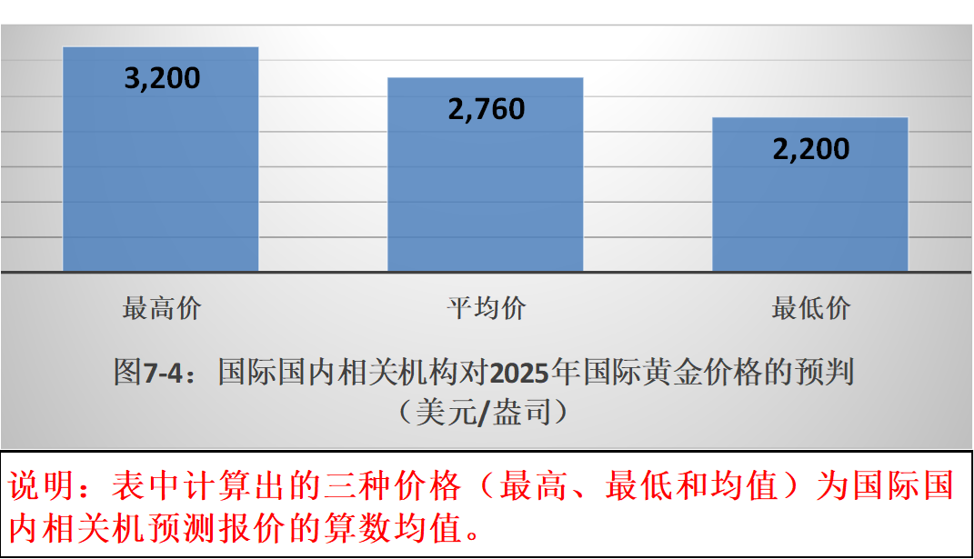 供需决定价格理论_币种的定价机制与供需关系：分析其对市场的影响_供需定价策略
