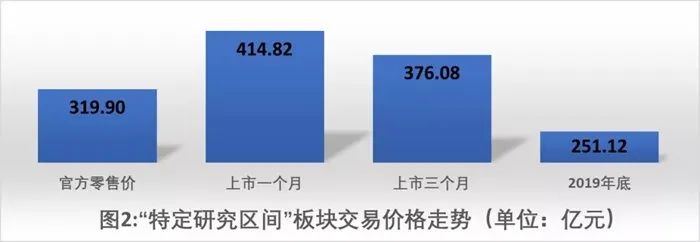 中国金币市场中贵金属币高开低走现象的多方面探讨
