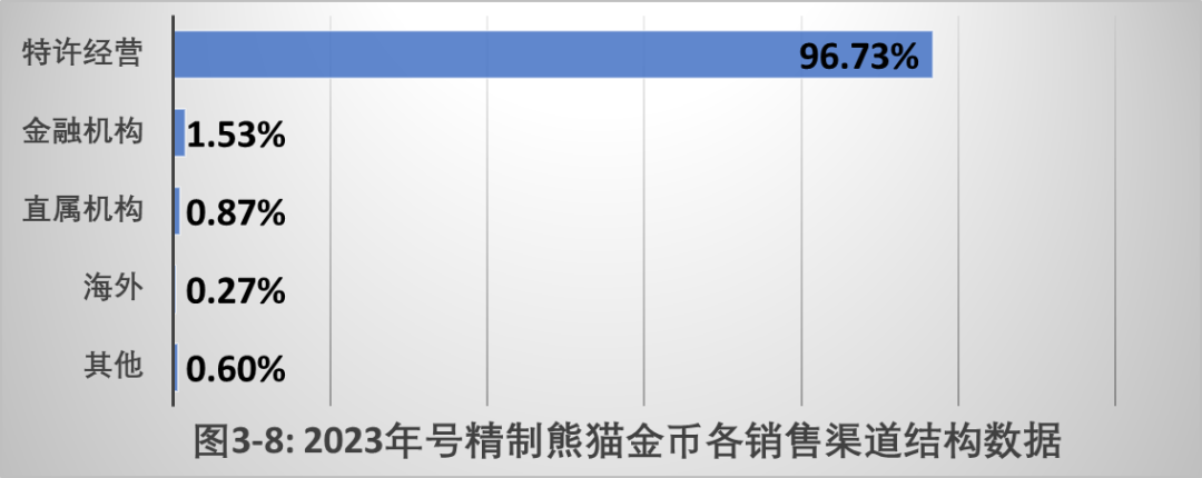 定价在供应链中的作用_币种的定价机制与供需关系：分析其对市场的影响_供求决定价格机制